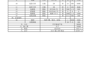 装一套家用监控设备多少钱 家用监控一体机价格