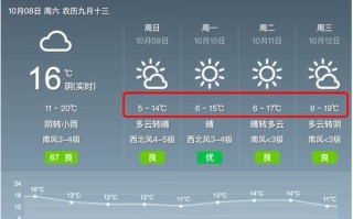 邹城天气预报及气象分析