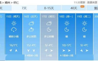 怀来天气预报24小时详情查询 鹿邑天气预报