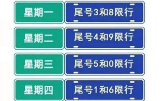 涿州限行到晚上几点结束 涿州最新限行尾号是几