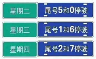 6月14号限行尾号是多少 沧州最新限号限行时间区域处罚规定