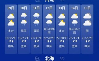 林州未来三天天气预报 林州天气预报30天查询