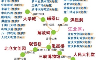 【揭秘重庆三天自由行之旅】——超详细攻略攻略带你畅游山城