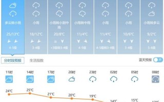 繁昌未来24小时天气预报 繁昌天气预报30天查询百度