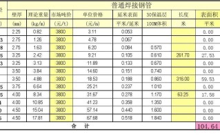 广州珠江镀锌钢管价格 珠江牌镀锌给水管价格