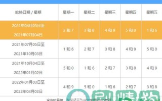 重庆五一期间限行吗 深圳五一期间限行吗