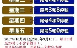 兰州市区今日限号 兰州今日限号是多少