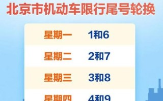 北京2022年12月限号 限行尾号北京轮换10月份