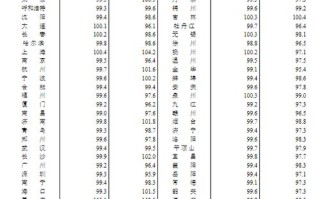 石家庄现在房价多少钱 石家庄房子均价多少钱