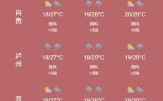 野三坡天气预报15天 野三关15天天气预报