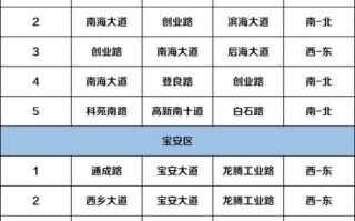 深圳外地车周末限行规定 深圳限牌规定