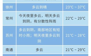 盐城天气预报40天准确 盐城天气预报30天