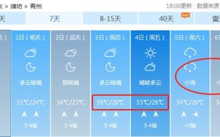 青州天气实况 青州空气质量状况