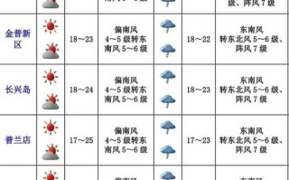 大连天气预报及气象分析