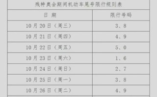 【今日汽车限号信息详解：如何有效查询及应对限号措施】