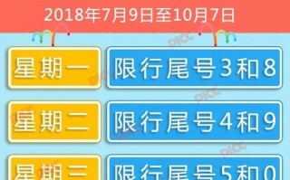 【2022年9月北京限行尾号查询及限行规定详解】