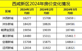 西安的房价多少一平米2024年 西安新房现房出售信息