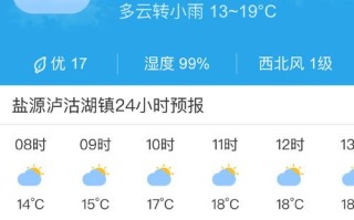 泸沽湖未来30天天气 泸沽湖天气30天查询