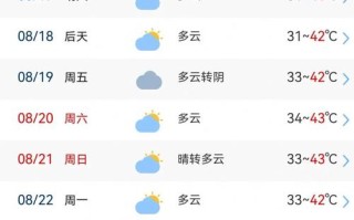 重庆未来30天天气预报查询表 重庆天气预报30天查询结果