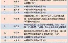 五一危险品车辆高速禁行时间解析及注意事项