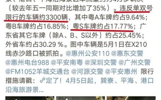 外地车最新限号规定 北京本地宝关注后回复的限行规定