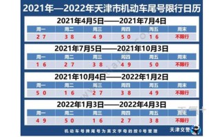 鹿泉限行尾号查询今天最新 行唐限号查询今天