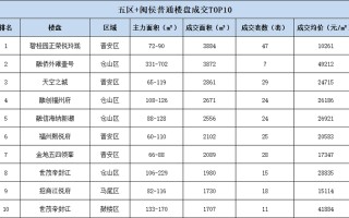 福州新房房价哪个质量好 福州新房房价哪个产品好