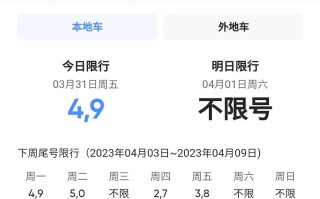 2024年新一轮限号7月 2024年北京新一轮限号