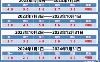 北京尾号限行2023年4月 2023年4月限行尾号北京轮换