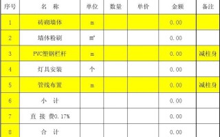 2024年最新限行时间 保定新一轮限号4月