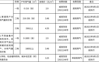 西安车辆限号最新规定2024 杭州外地车辆限行新规定2024年