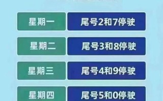 河北限行通知最新规定 河北限号最新通知今天