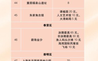 上海用水价格2022年6月 上海市民用水价格表