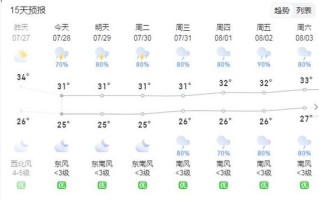 玉林天气预报及气象分析