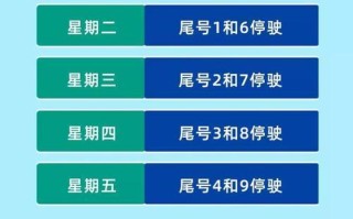 自驾去上海车辆有什么限制吗 外地车进上海注意事项