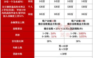 纯公积金贷款多久放款 住房公积金贷款一般多久放款