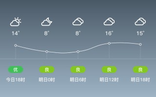 鹿邑天气预报30天准确 鹿邑天气预报15天