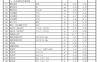 建材价格市场行情 建筑材料市场价格表