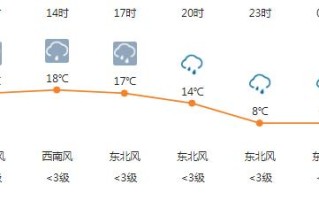 平遥气象台天气预报 平遥天气预报30天查询