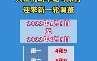 昨天限号限行车尾号是多少 天津市今天限行车尾号是多少