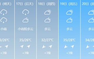 襄阳未来一周天气预报 襄阳今明后三天天气预报详情