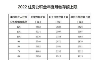 住房公积金：缴费基数详解