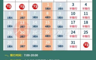 河北限号查询今天 河北限号查询2024