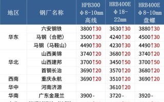 鞍钢钢材价格 钢板价格今日报价表免费网