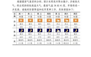 西华天气预报15天 舞阳县天气预报15天