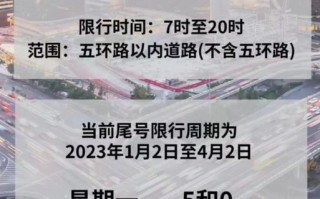 限号2021最新限号时间轮换 2024最新限号时间表