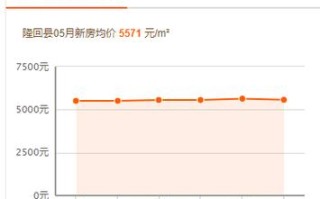 湖南省邵阳市二手房价 邵阳房价二手房价格