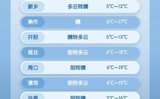 河南省郑州市新郑市最新天气预报及分析