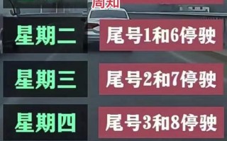 【北京车辆限行规定全面解析：哪些日子限号】