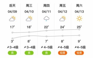 江西抚州十五天天气预报15天 抚州天气预报15天准确一览表查询